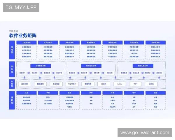 体育场馆运营借力IoT能耗管理，降本增效推动低碳赛事落地