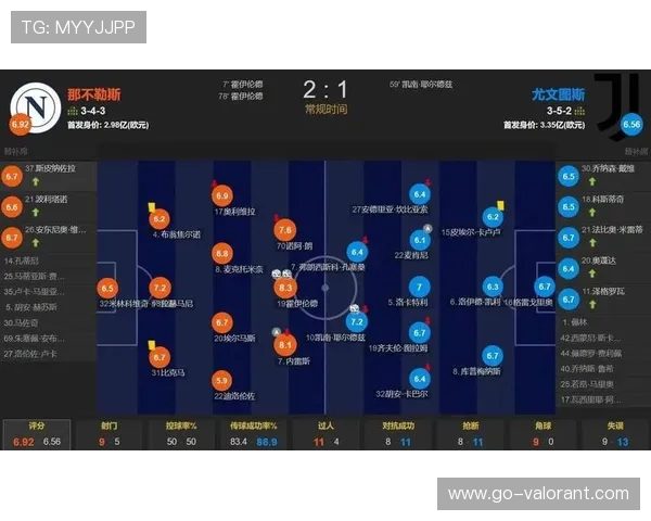 那不勒斯中场绞杀体系，场均拦截12.1次意甲第二